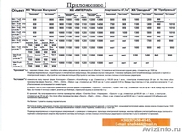 Готовые апартаменты прямо на берегу моря в Севастополе от 500$ за м2 - Изображение #2, Объявление #943988