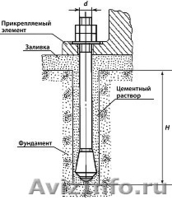 Болты фундаментные анкерные шпильки резьбовые закладные детали. - Изображение #7, Объявление #1558829