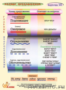 Русский язык для младших школьников - карточки памятки: русский язык 1-4 класс - Изображение #5, Объявление #87423