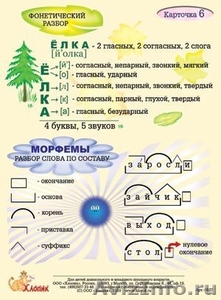 Русский язык для младших школьников - карточки памятки: русский язык 1-4 класс - Изображение #1, Объявление #87423