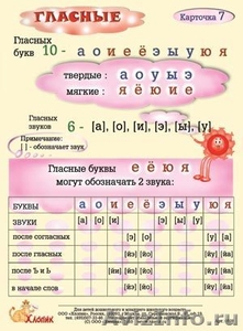 Русский язык для младших школьников - карточки памятки: русский язык 1-4 класс - Изображение #2, Объявление #87423
