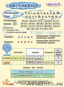 Русский язык для младших школьников - карточки памятки: русский язык 1-4 класс - Изображение #3, Объявление #87423