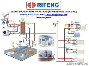 RIFENG - все для отопления, сантехники, водоснабжения - Изображение #1, Объявление #139345