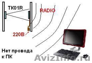 Счетчики посетителей   учет посетителей     подсчет посетителей   - Изображение #1, Объявление #268166