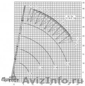 Автокран XCMG QY25K-I - Изображение #4, Объявление #800458