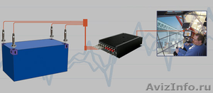 LASSTEC- система измерения нагрузки на Твистлок спредера от Производителя Кондак - Изображение #2, Объявление #1036150