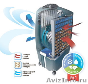 Охладитель воздуха HONEYWELL CL30XC - Изображение #2, Объявление #1091682
