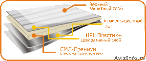 Компания Икопан предлагает стеновые материалы