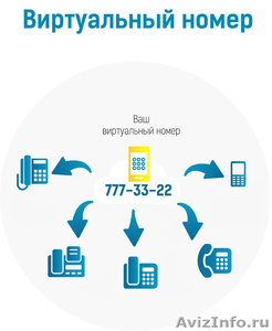 Многоканальный номер для бизнеса - Изображение #1, Объявление #1339390