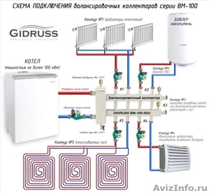 Гидрострелки Gidruss с коллекторами для отопления от производителя - Изображение #4, Объявление #1374038