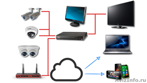 Продажа и установка систем видеонаблюдения. - Изображение #1, Объявление #1376704