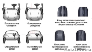 Шиномонтаж Автомойка  Сход развал - Изображение #2, Объявление #1385624