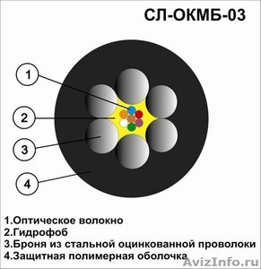 Оптический кабель СЛ-ОКМБ-03НУ-4Е2-2,7 со склада в Москве. - Изображение #1, Объявление #1459578
