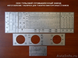 Шильдики, таблички, бирки, таблицы подач для токарных станков итв250, 16б16 - Изображение #1, Объявление #1542077