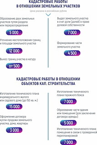 ТЕХНИЧЕСКИЙ ПЛАН ЗА 15 000 рублей - Изображение #3, Объявление #1648464