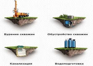 Бурение скважин в Москве и Московской области - Изображение #1, Объявление #1657208