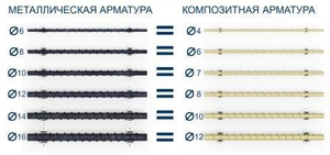 Продаем композитную стеклопластиковую арматуру - Изображение #2, Объявление #1704318