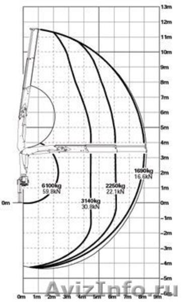 КМУ КАМАЗ 65117-906010-78+PalfingerРK 15500 - Изображение #2, Объявление #686242