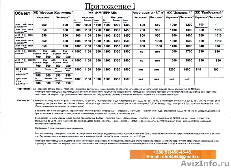 Готовые апартаменты прямо на берегу моря в Севастополе от 500$ за м2 - Изображение #2, Объявление #943988