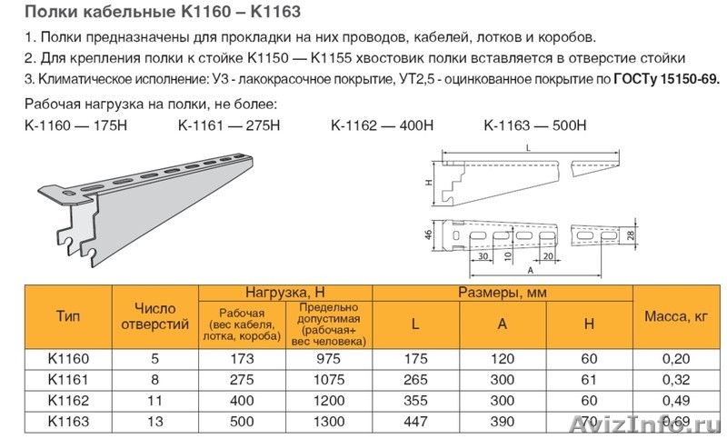 Полка кабельная к1161 уз