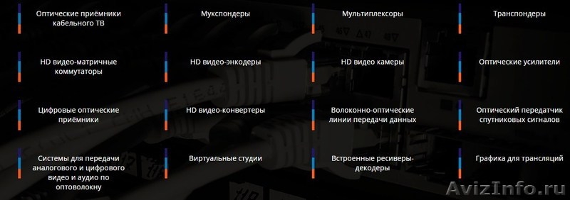  Поставка оптоволоконного оборудования - Изображение #1, Объявление #1523955